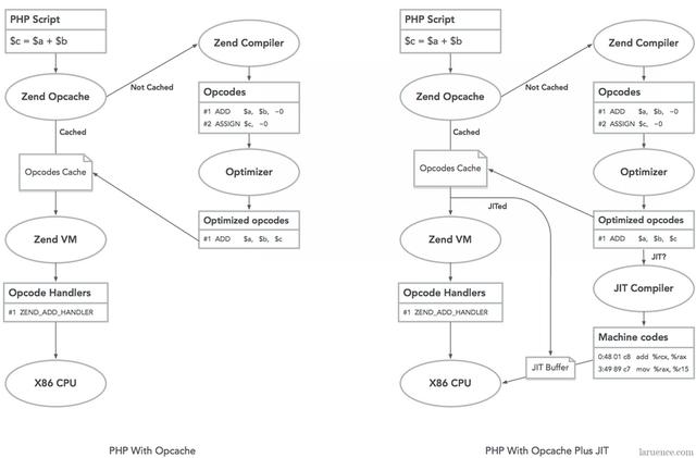 PHP8.0新功能之Match表达式的使用