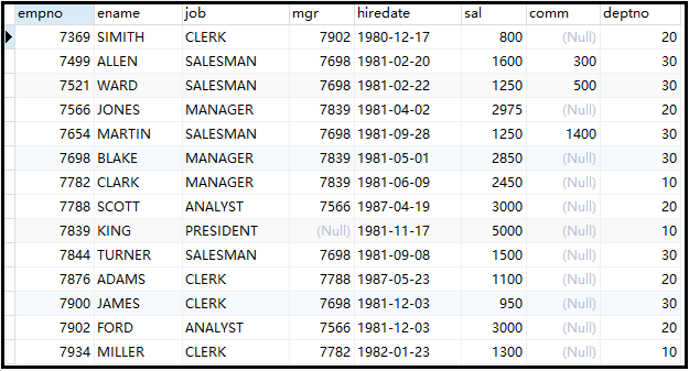 MySQL系列理解运用union(all)与limit及exists关键字教程