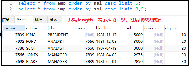 MySQL系列理解运用union(all)与limit及exists关键字教程