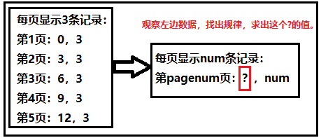 MySQL系列理解运用union(all)与limit及exists关键字教程