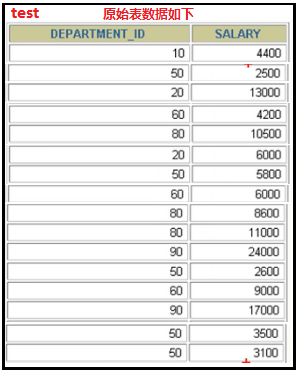 MySQL初学者可以告别分组聚合查询的困扰了