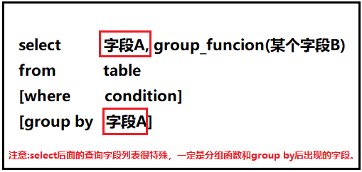 MySQL初学者可以告别分组聚合查询的困扰了