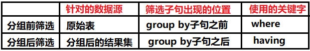 MySQL初学者可以告别分组聚合查询的困扰了