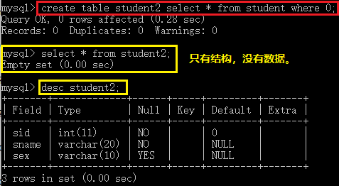 MySQL教程DML数据操纵语言示例详解