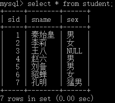 MySQL教程DML数据操纵语言示例详解