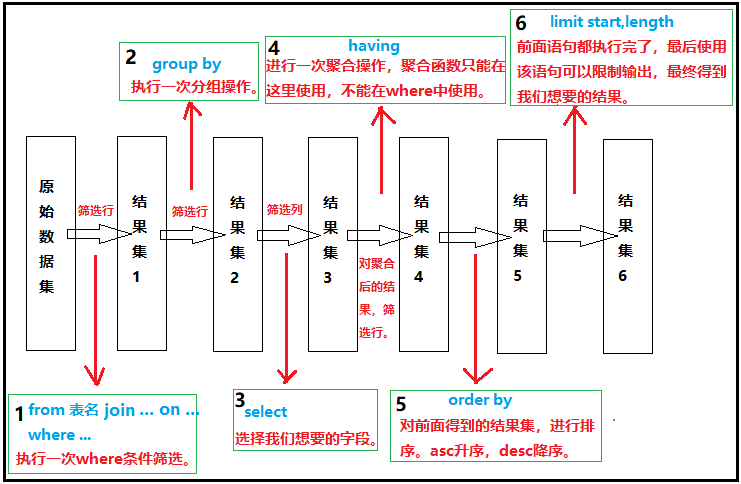 MySQL系列教程小白数据库基础