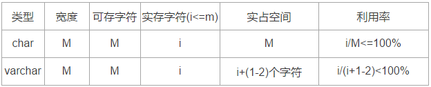 MySql数据类型教程示例详解