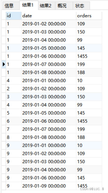SQL查询至少连续n天登录的用户