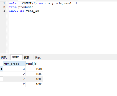 mysql 数据汇总与分组