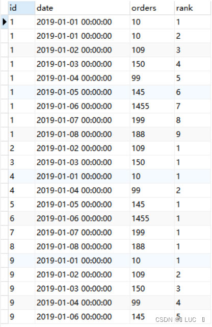 SQL查询至少连续n天登录的用户