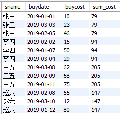 MySQL实战窗口函数SQL分析班级学生考试成绩及生活消费