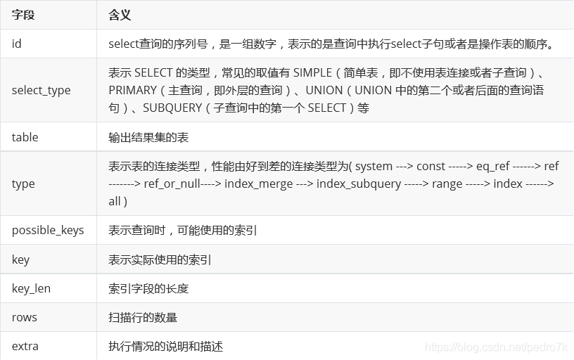 MySQL中explain语句的基本使用教程