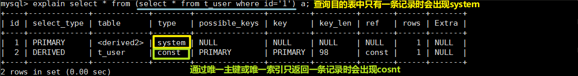 MySQL中explain语句的基本使用教程