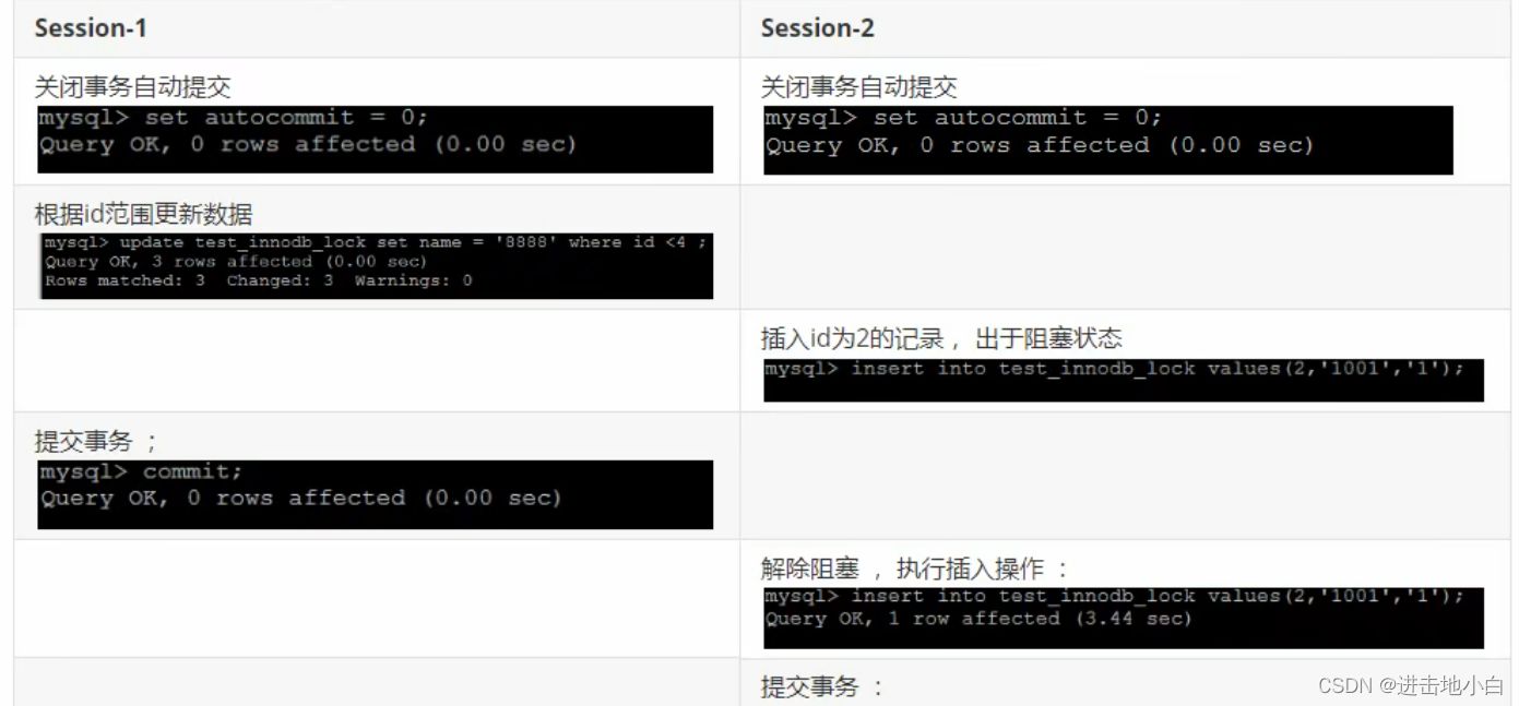 超全MySQL学习笔记