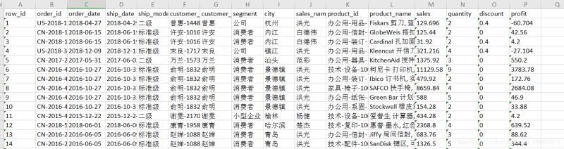 Mysql8.0使用窗口函数解决排序问题