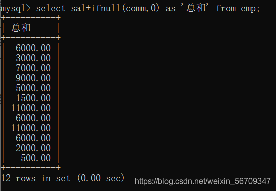 mysql查询的控制语句图文详解