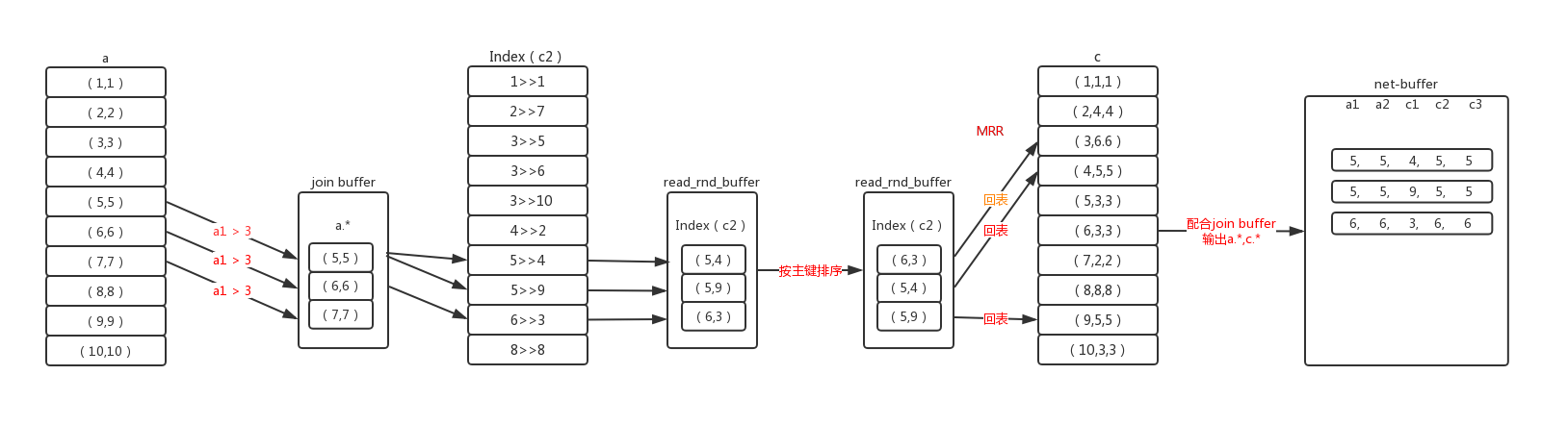 浅谈Mysql多表连接查询的执行细节