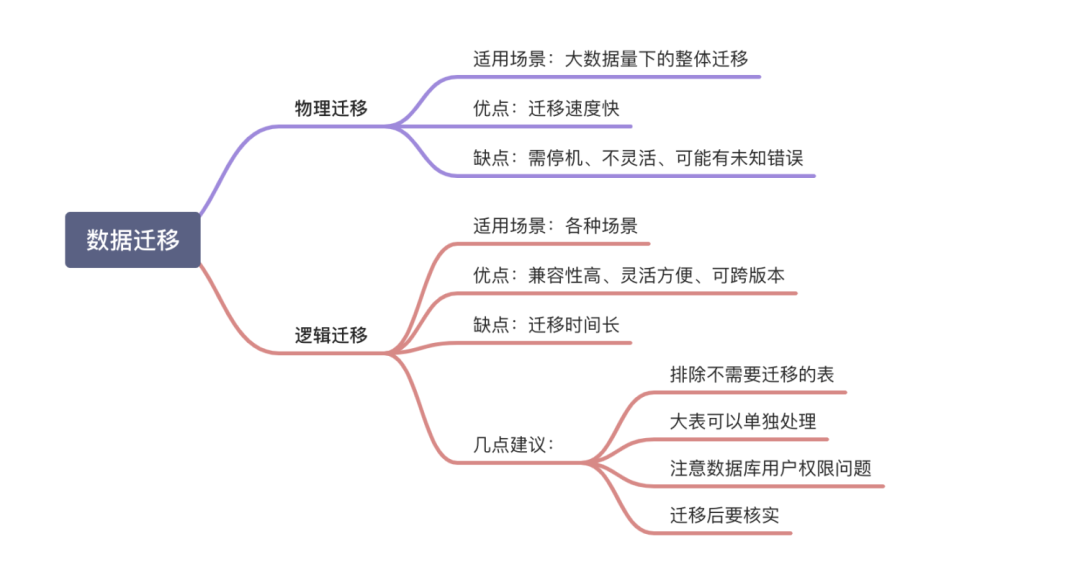 MySQL数据迁移相关总结