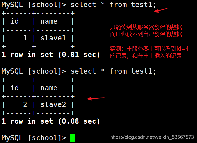 详解MySQL主从复制及读写分离