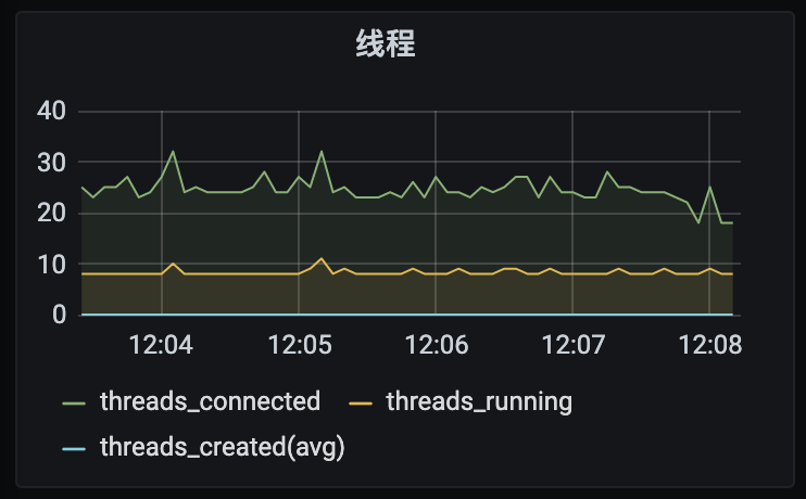 MySQL Threads_running飙升与慢查询的相关问题解决