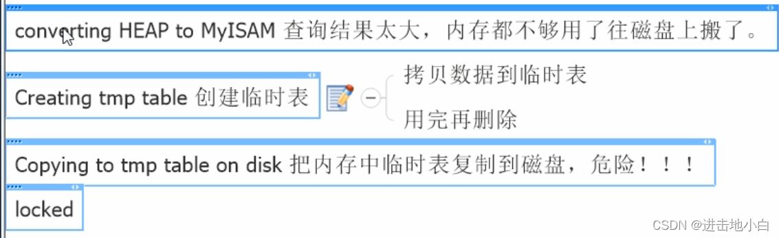 超全MySQL学习笔记