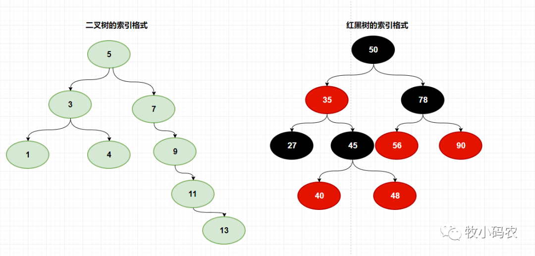 MySQL索引知识的一些小妙招总结