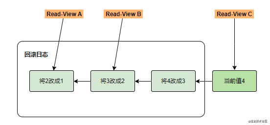 MySql学习笔记之事务隔离级别详解