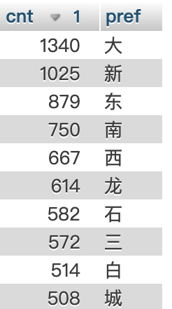 MySQL 隔离数据列和前缀索引的使用总结