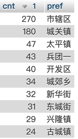 MySQL 隔离数据列和前缀索引的使用总结