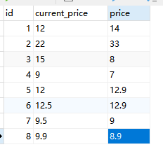 MySQL数据库中varchar类型的数字比较大小的方法