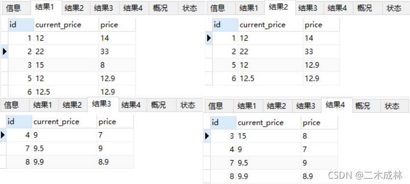 MySQL数据库中varchar类型的数字比较大小的方法