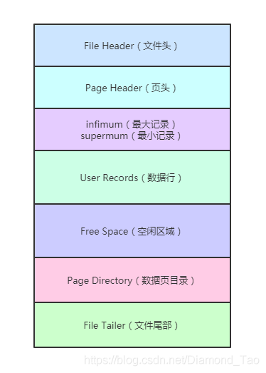 Mysql数据库索引面试题(程序员基础技能)