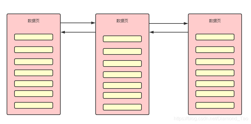 Mysql数据库索引面试题(程序员基础技能)