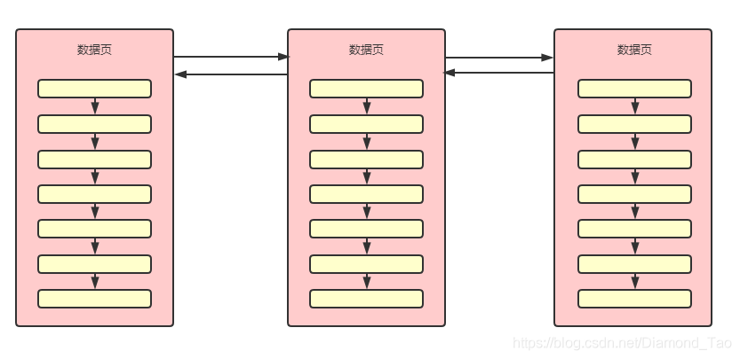 Mysql数据库索引面试题(程序员基础技能)