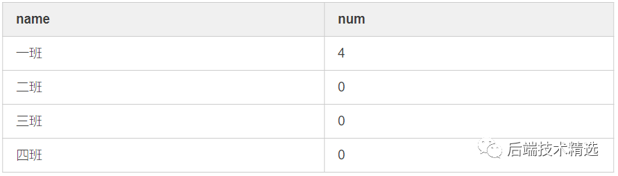 解决Mysql的left join无效及使用的注意事项说明