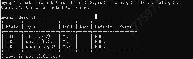 MySQL 5.7常见数据类型