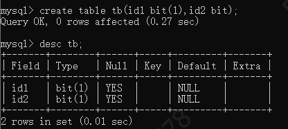 MySQL 5.7常见数据类型