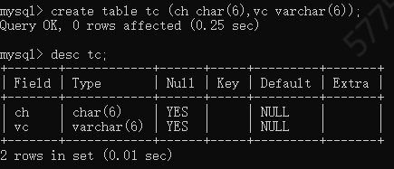 MySQL 5.7常见数据类型