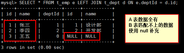 MySQL 四种连接和多表查询详解