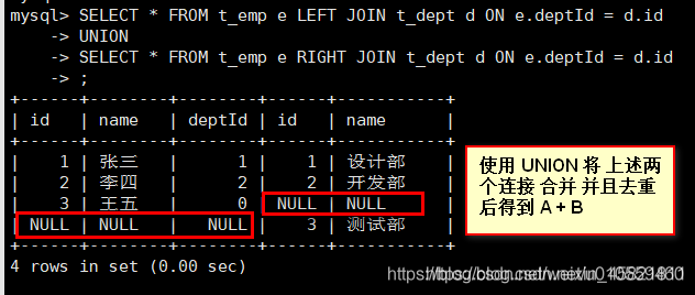 MySQL 四种连接和多表查询详解