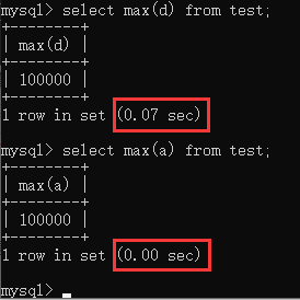 MySQL索引是啥?不懂就问