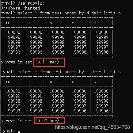 MySQL索引是啥?不懂就问