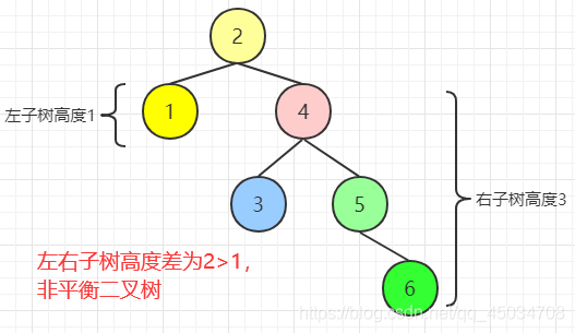 MySQL索引是啥?不懂就问