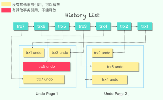 MySQL中的redo log和undo log日志详解