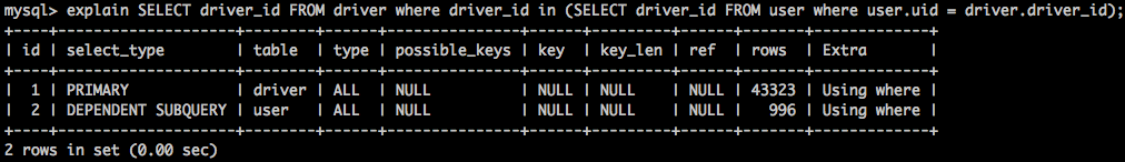 MySql子查询IN的执行和优化的实现