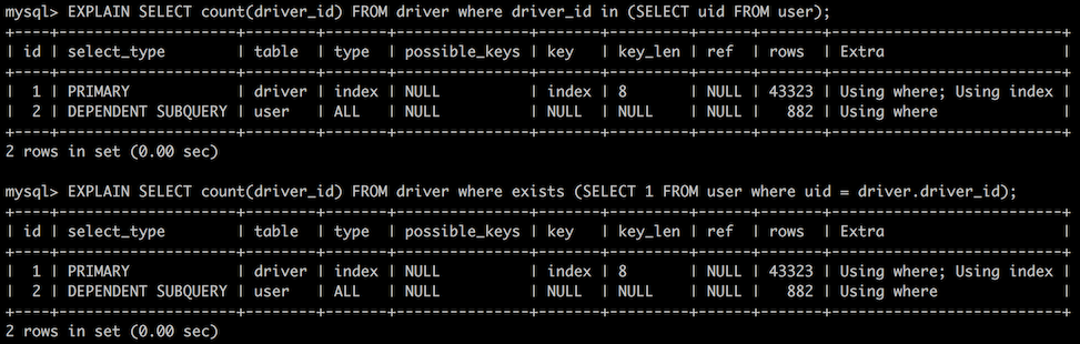 MySql子查询IN的执行和优化的实现