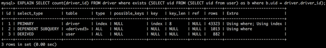 MySql子查询IN的执行和优化的实现