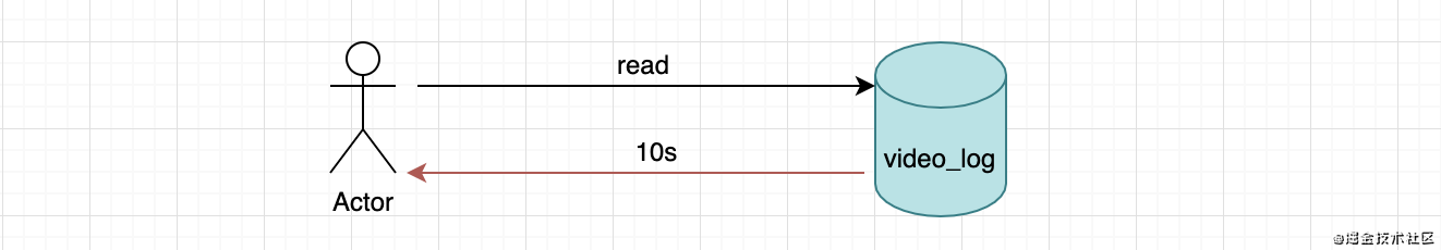 一次mysql迁移的方案与踩坑实战记录