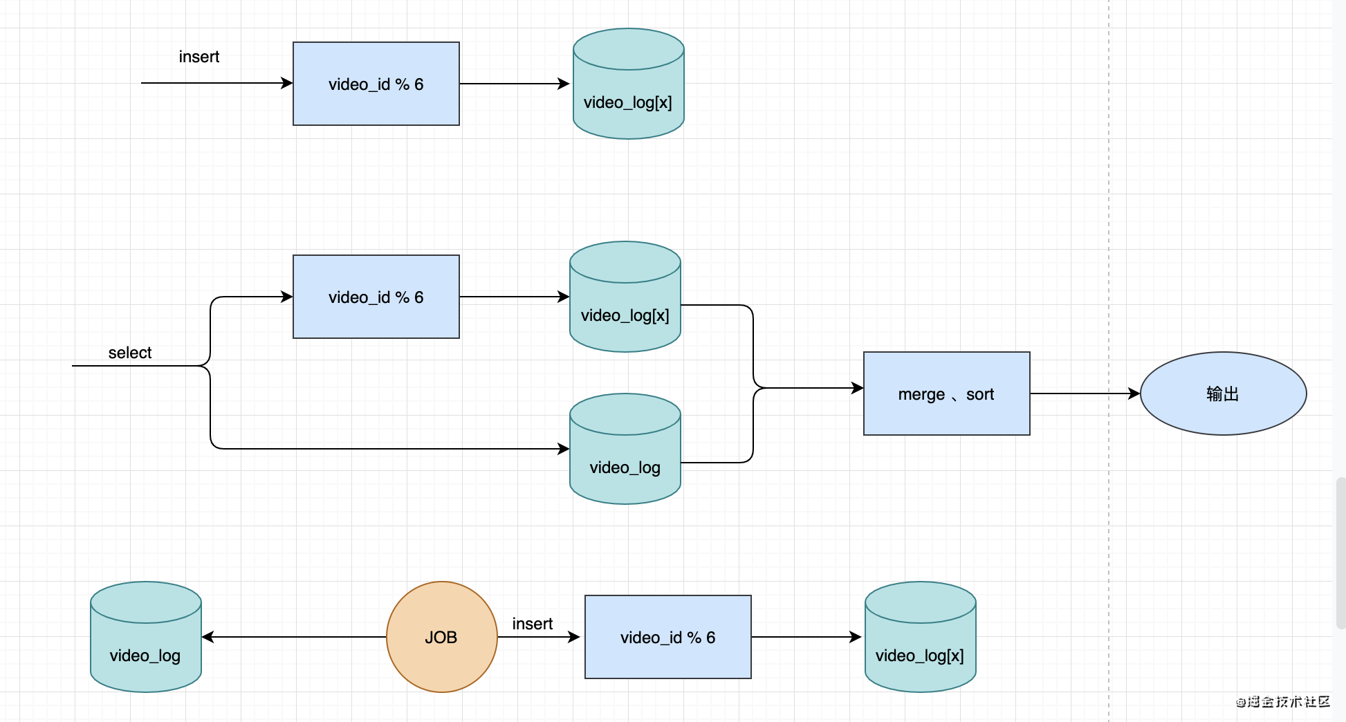 一次mysql迁移的方案与踩坑实战记录