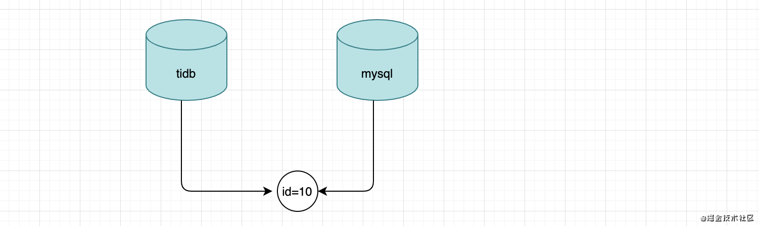 一次mysql迁移的方案与踩坑实战记录